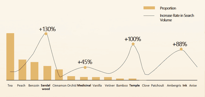 East Meets West: The Rise of China’s Home Fragrance Market